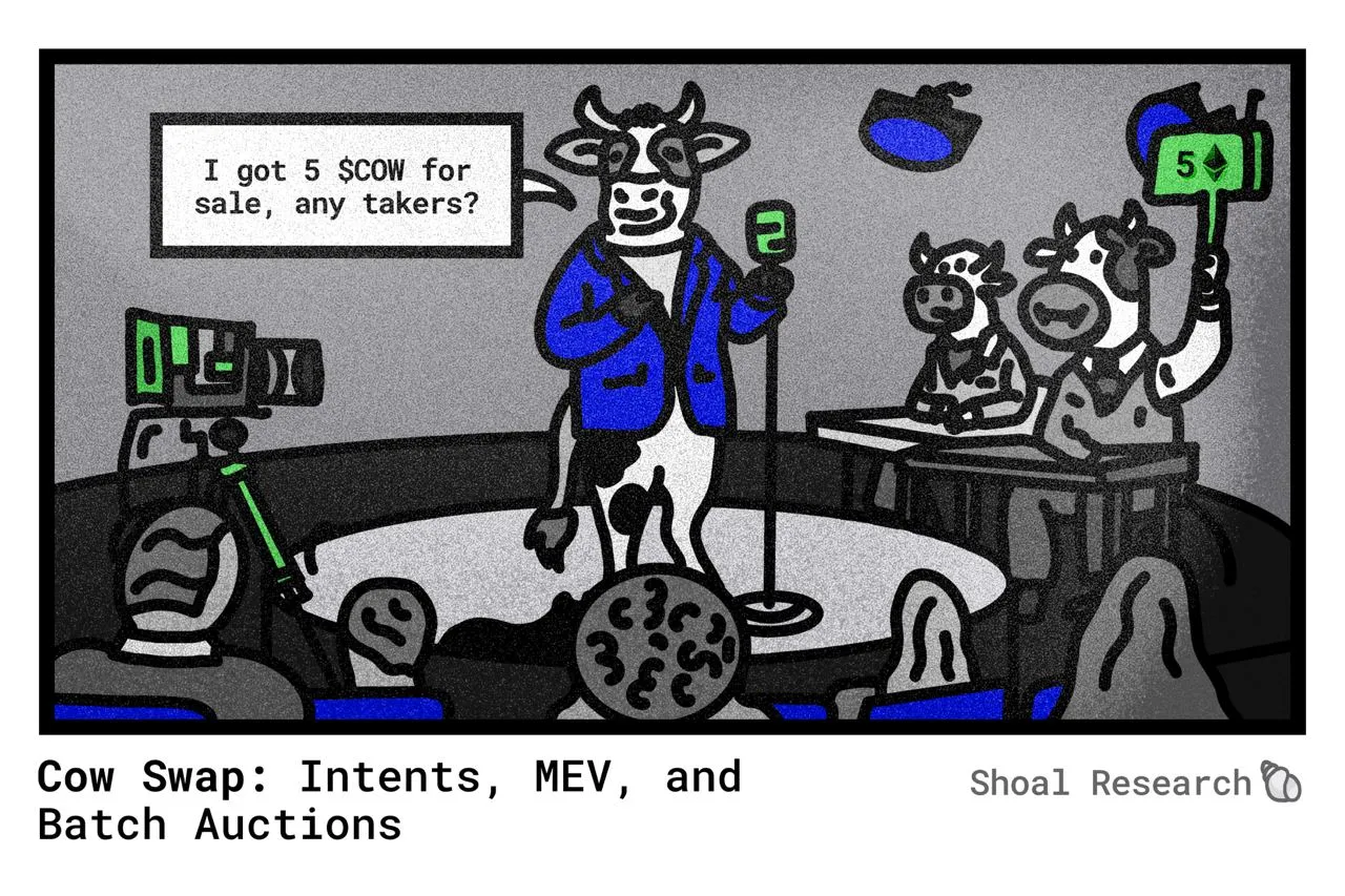 CoW Swap: Intents, MEV, and Batch Auctions